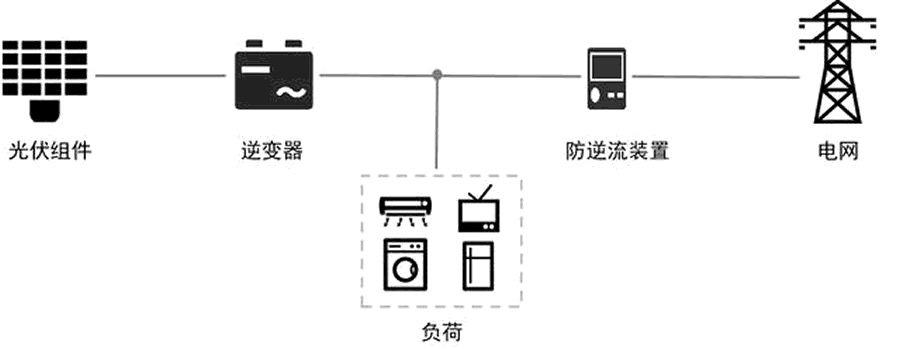 光伏防逆流技術(shù)